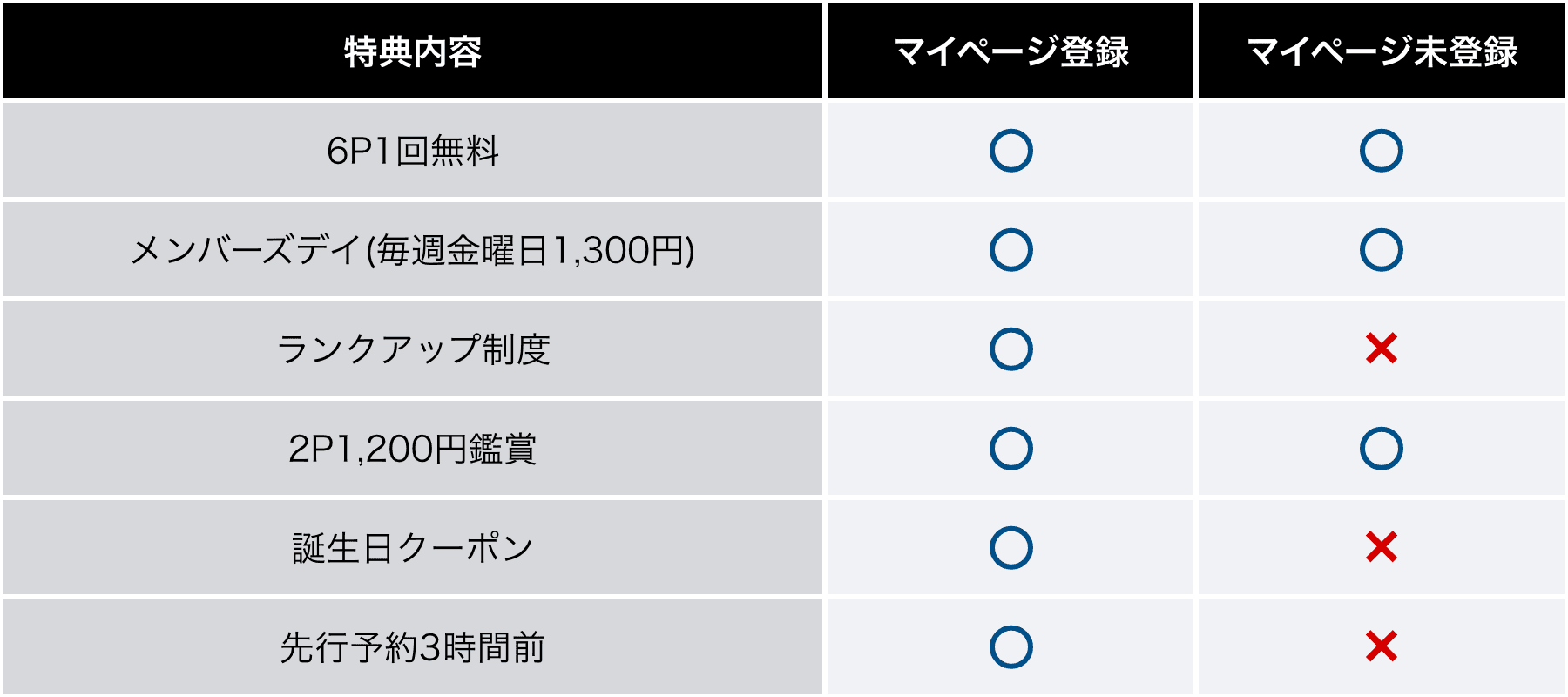 特典内容比較表
